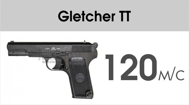 изображение_скорость_выстрела_мощность_пистолета_Gletcher_ТТ_CO2.jpg