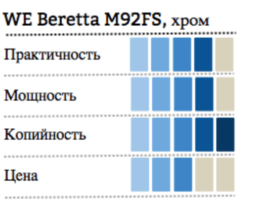 инфографика WE Beretta M92FS, greengas, хром фото