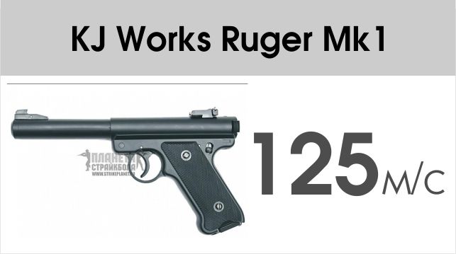 изображение_скорость_выстрела_мощность_пистолета_KJ_Works_Ruger_Mk1.jpg