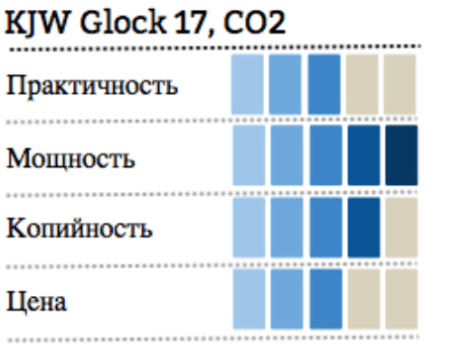KJW Glock 17, CO2 инфографика фото